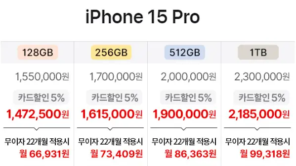 아이폰 15프로 가격대