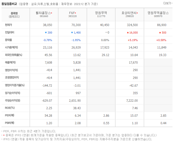 휠라홀딩스_동종업비교자료