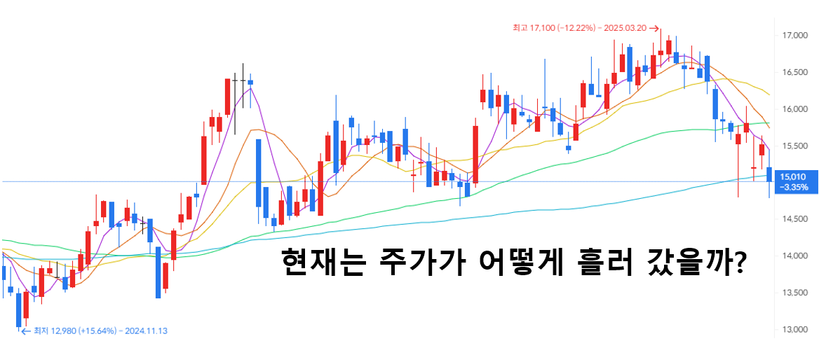 한일시멘트 - 인프라 개발 대표주