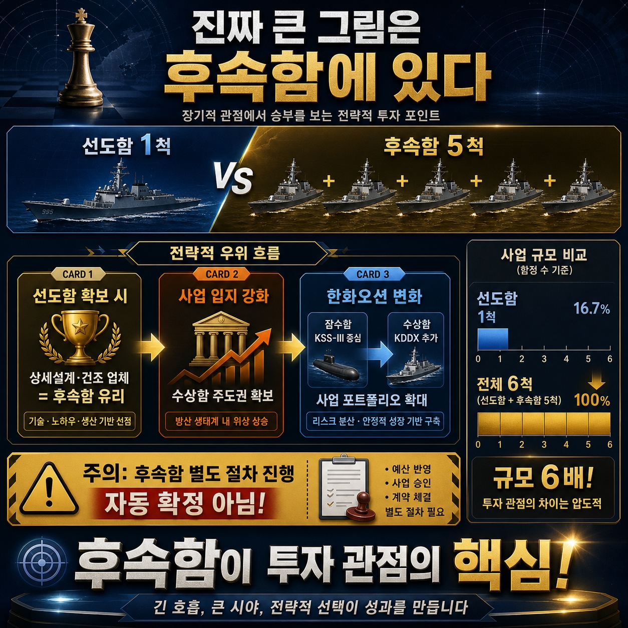 한화오션