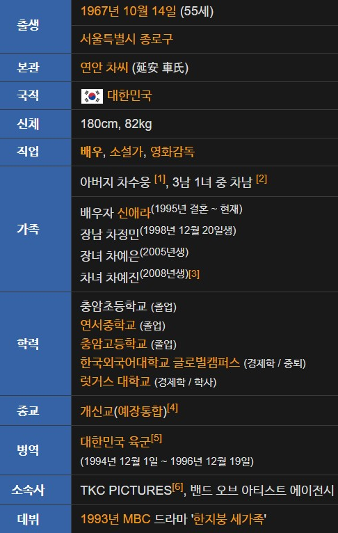 차인표 프로필 나이 키 드라마 가족 