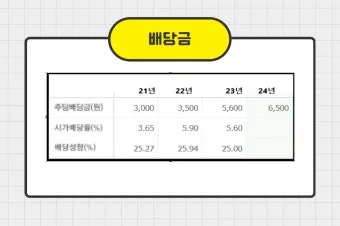 기아차 노조 배당 기준일 배당금에 대한 이슈정리_7