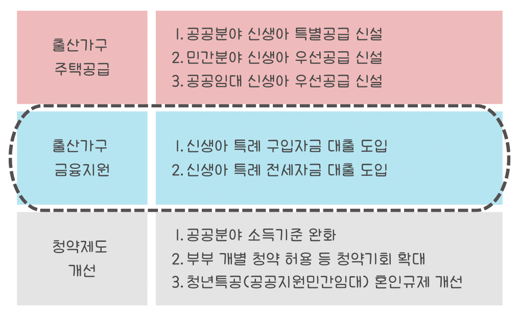 국토교통부=저출산 극복을 위한 주거지원 방안