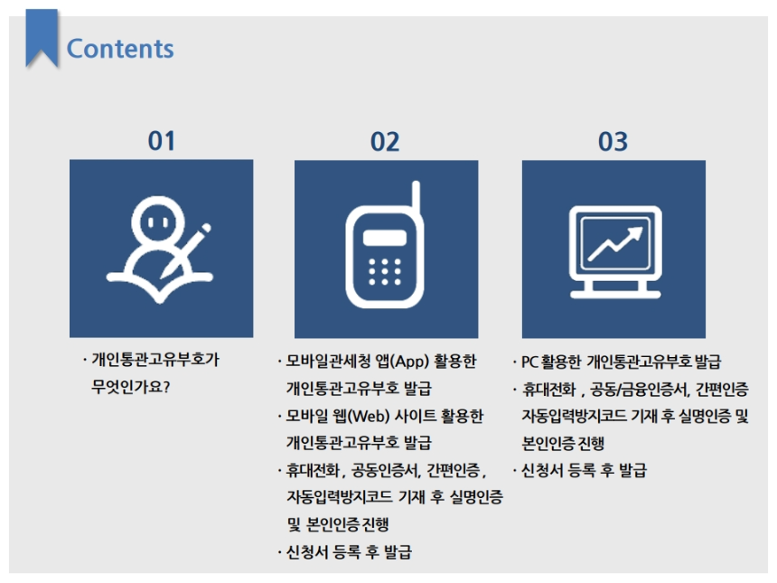 개인통관고유부호 조회 및 발급 방법 – 해외직구 필수 가이드