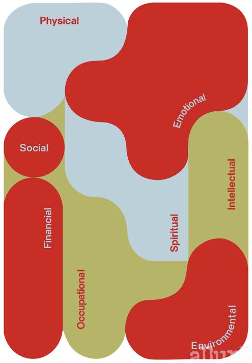 웰니스 8가지 영역
