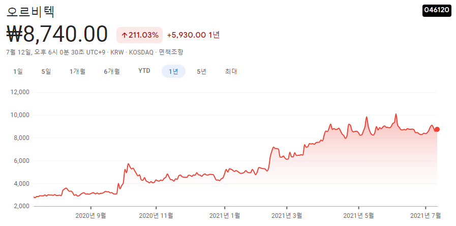 박용진-관련주