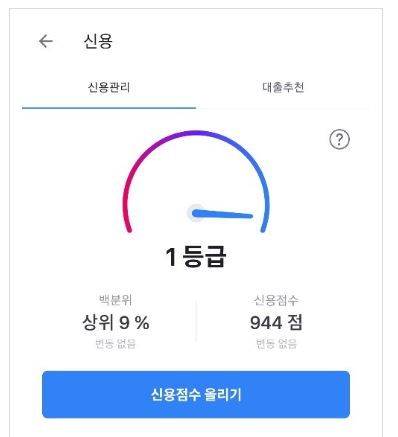 신용등급-점수표
