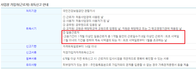 건강보험 가입 자격에 관해 설명