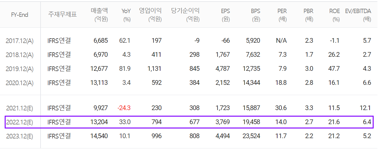 엠씨넥스 컨센서스 (2021.12)