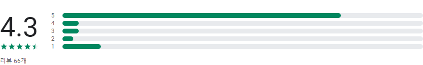 임영웅 노래듣기, 영상과 노래 감상