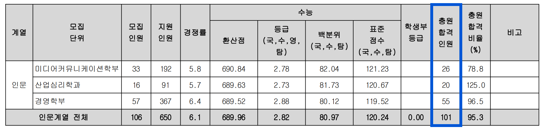2023 광운대 정시 추가합격 인원