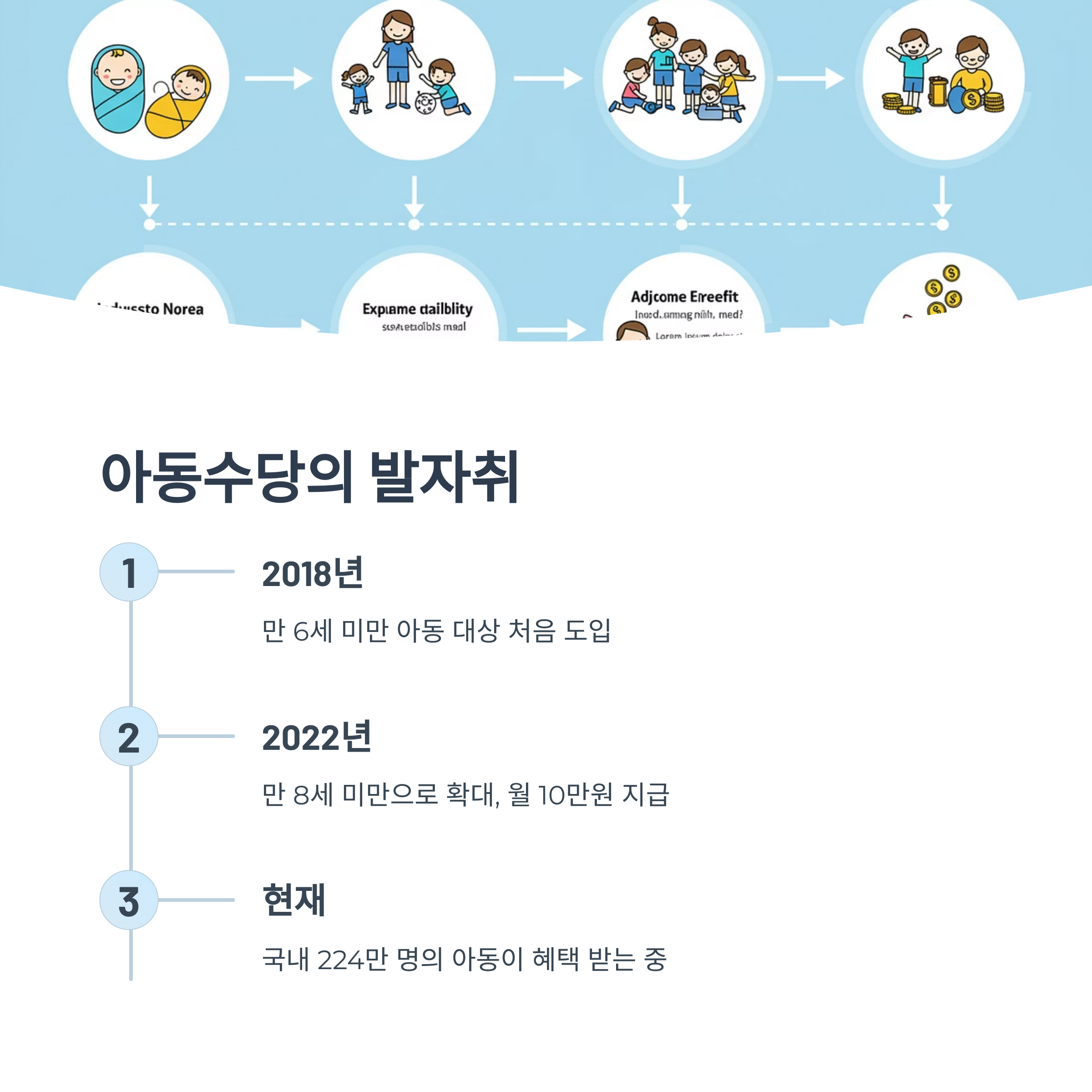 아동수당의 시작과 현재 제도
