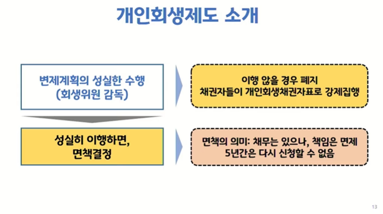 개인회생제도소개(6)