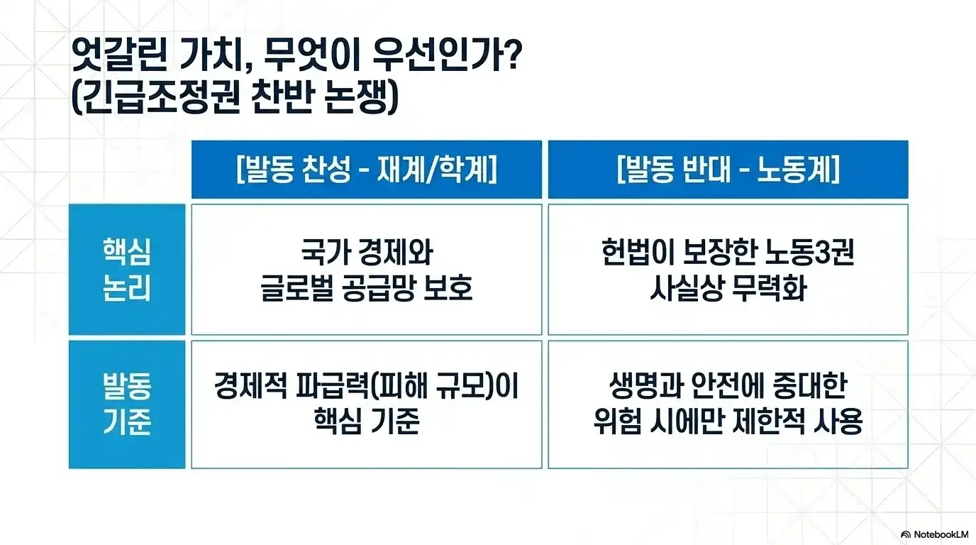 긴급조정권 찬반 논란