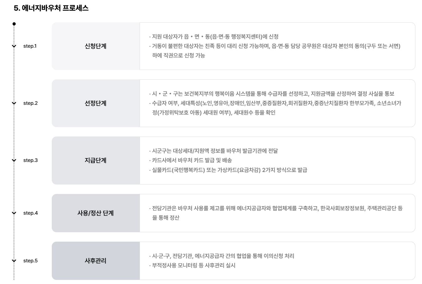 2025 에너지 바우처