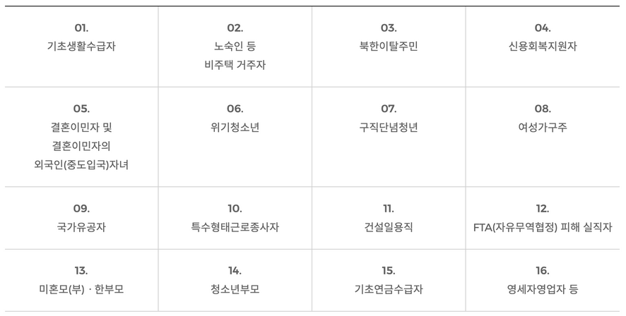 국민취업지원제도-2유형-특정계층