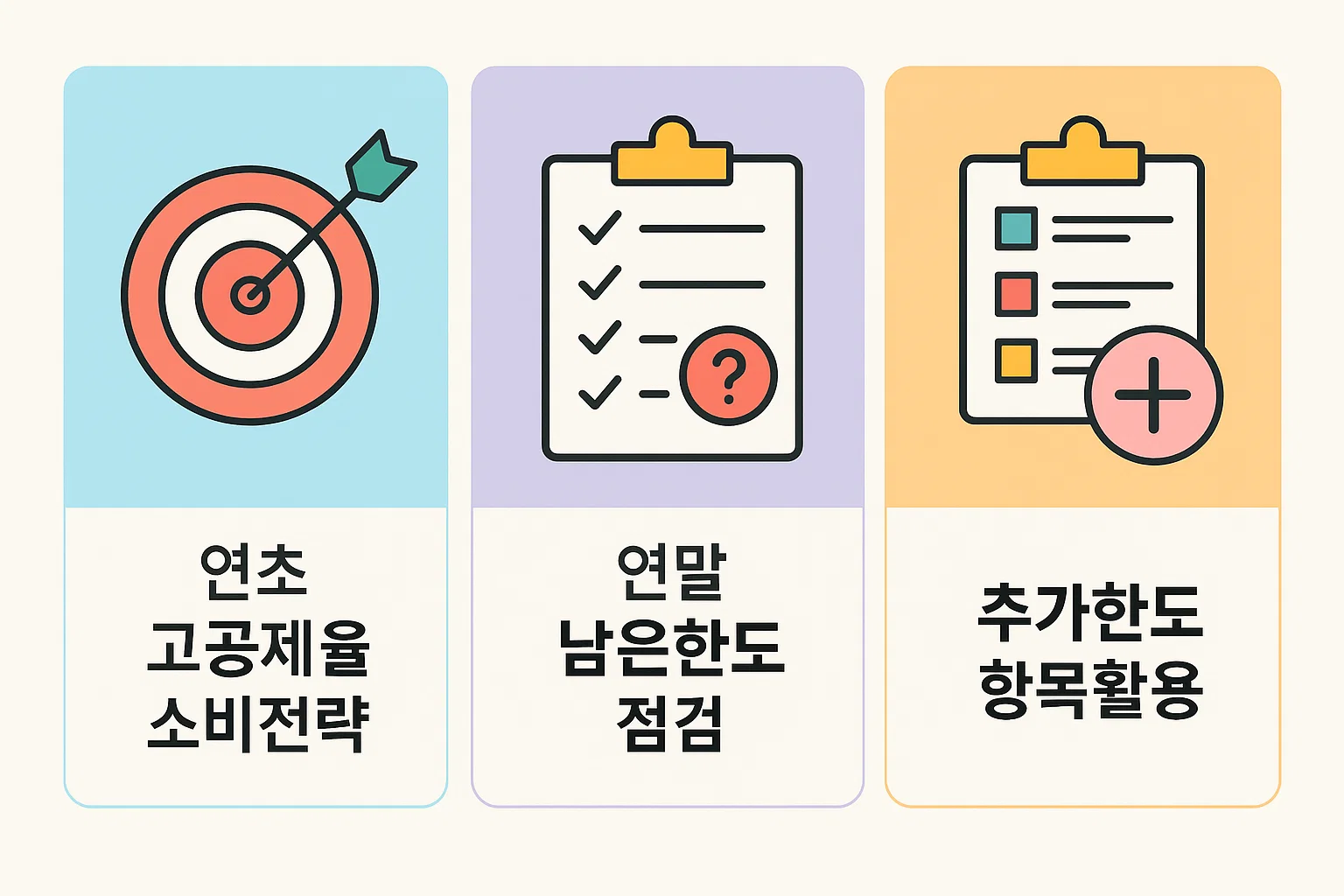 2025 신용카드 연말정산 한도를 최대한 활용하기 위한 연초 소비전략, 연말 남은 한도 점검, 추가한도 항목 활용법 등을 정리한 실전 전략 인포그래픽