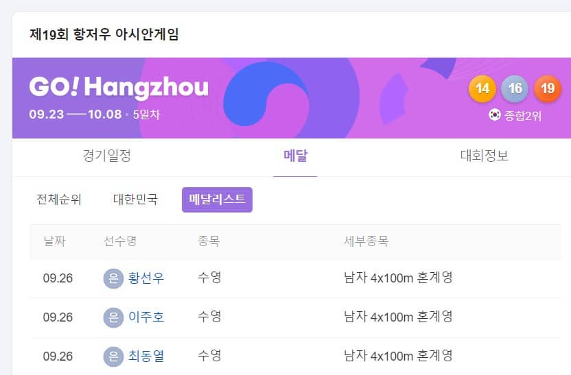 항저우 메달리스트