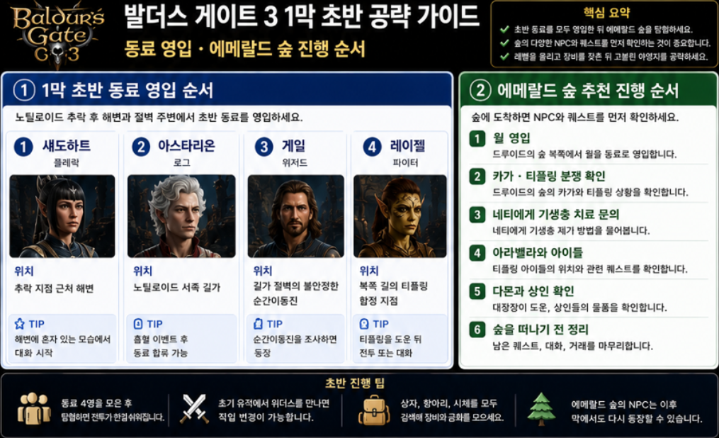 발더스 게이트 3 1막 초반 동료 영입과 에메랄드 숲 추천 진행 순서