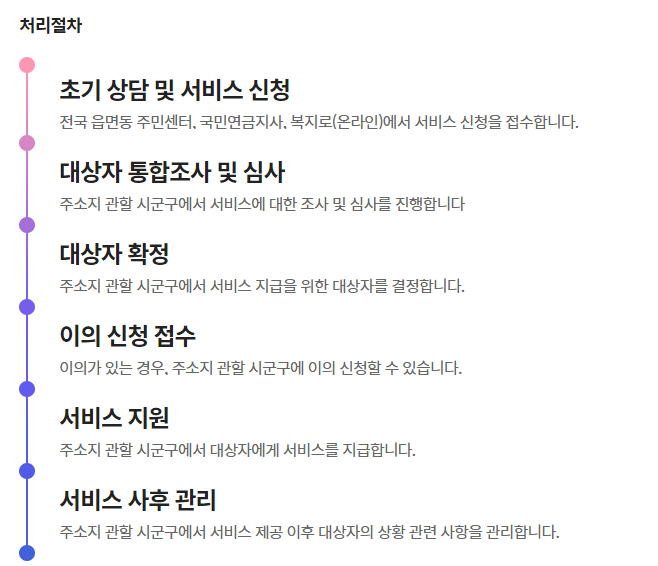 기초연금 관련이미지