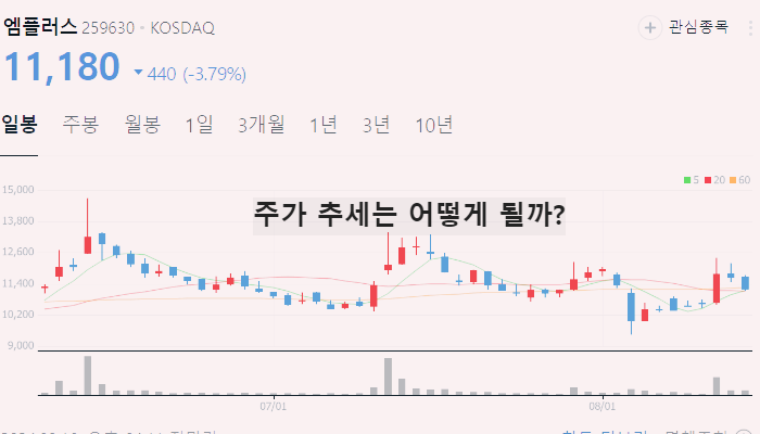 이차전지 관련주 대장주 TOP10