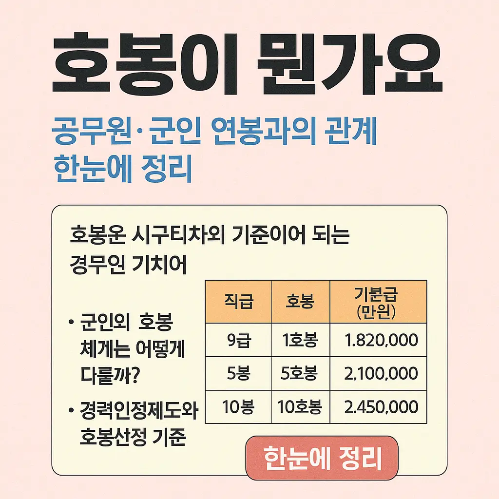 호봉이 뭔가요?｜공무원·군인 연봉과의 관계 한눈에 정리