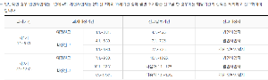 과세기간 및 납부기간