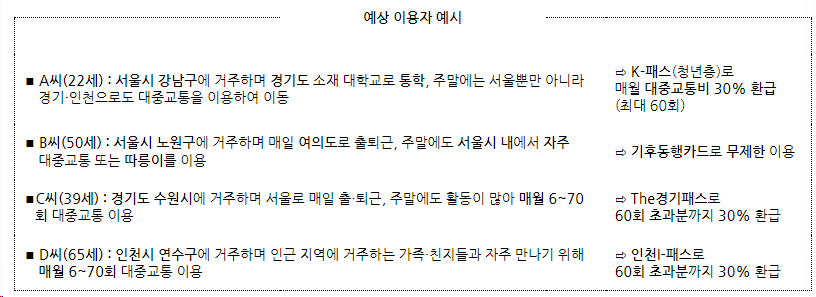 복잡한 교통비 지원, 나는 뭐 쓰지?ㅣK-패스, 기후동행카드, The경기패스, 인천 I-패스 비교해보자.
