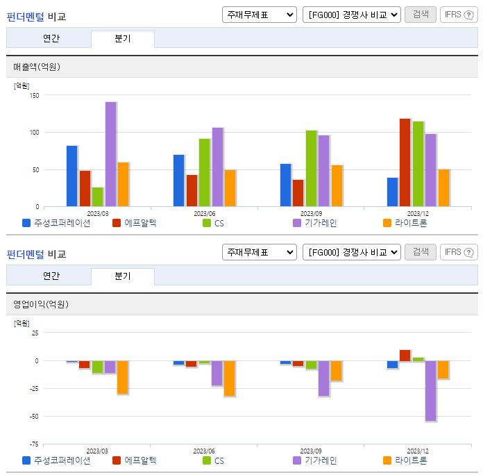 컨버즈_업종분석
