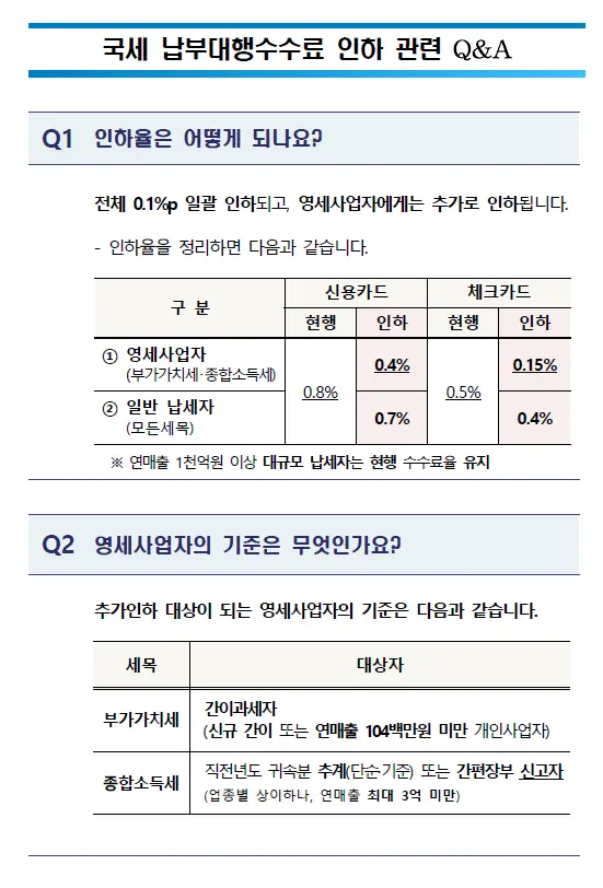 '추가 인하' 받는 영세사업자의 기준