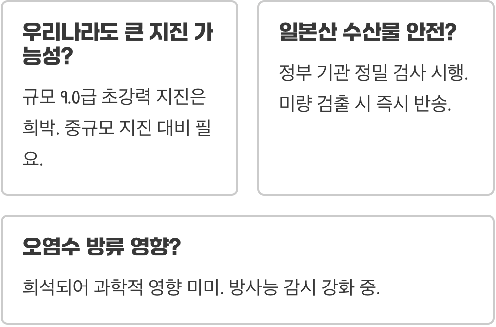 동일본대지진이 한반도에 미친 영향 (지각 변동&amp;#44; 방사능)