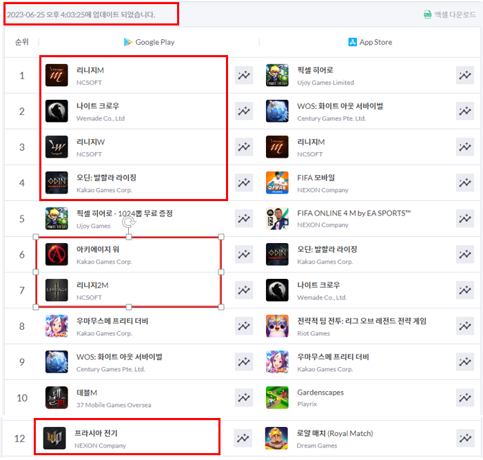 모바일게임 매출순위