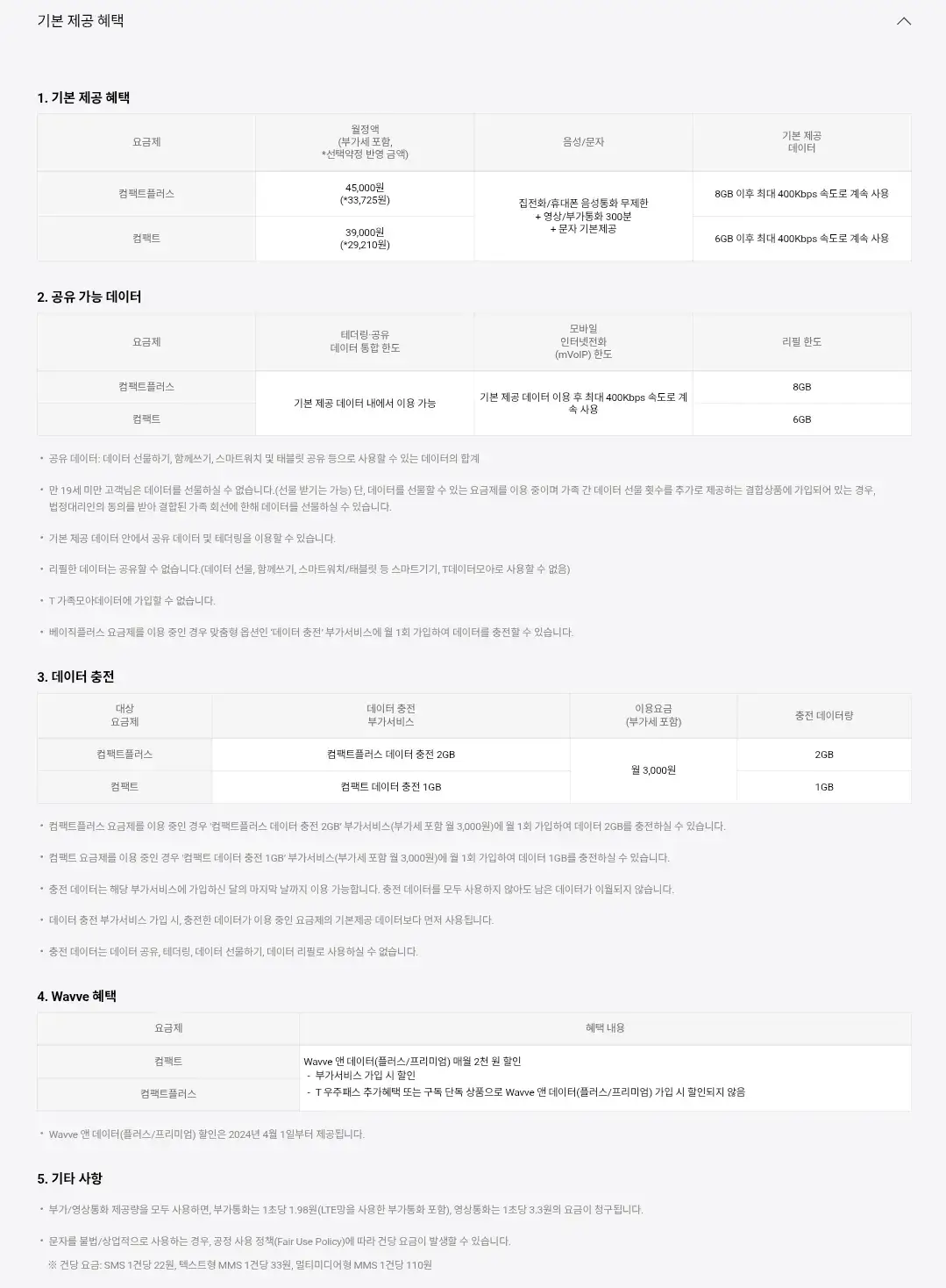 SKT 컴팩트플러스 요금제별 이용요금, 음성문자, 공유데이터, 혜택 등 안내