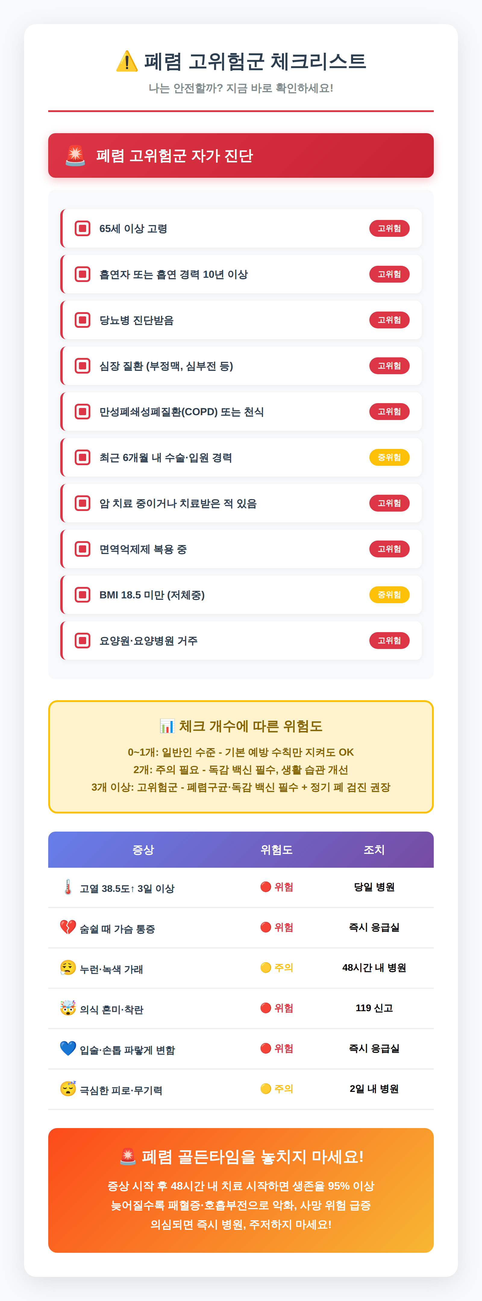 폐렴 고위험군 체크리스트