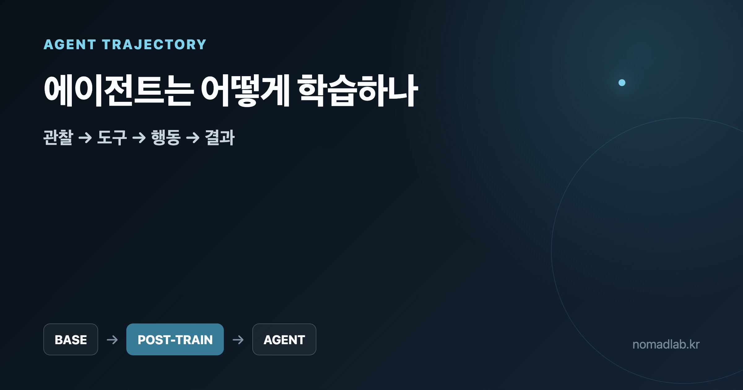 AI 에이전트 관찰 도구 행동 결과 궤적 학습