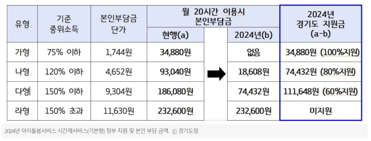 아이돌봄 서비스