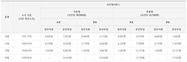 아이돌봄지원사업-시간제-돌봄서비스-일반가정-외