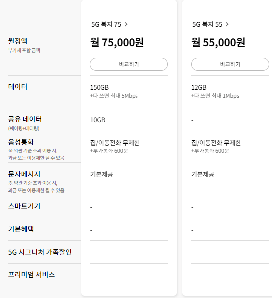 5G 최적요금제