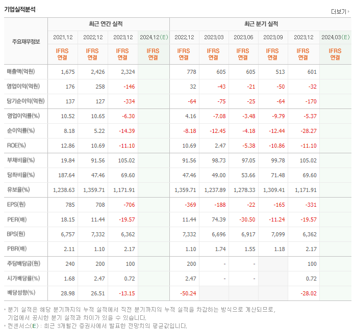어보브반도체_실적