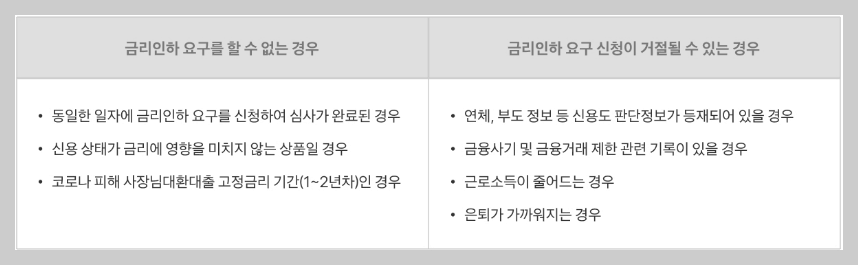 금리인하요구권 신청 불가능 상품 (토스뱅크)