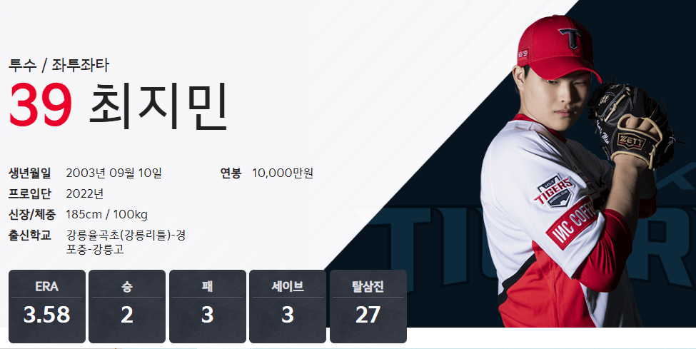 기아타이거즈 TOP 10 연봉 잘생긴 야구선수 최지민
