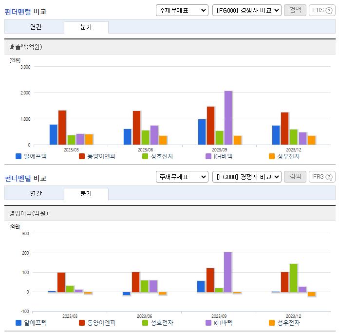 알에프텍_업종분석