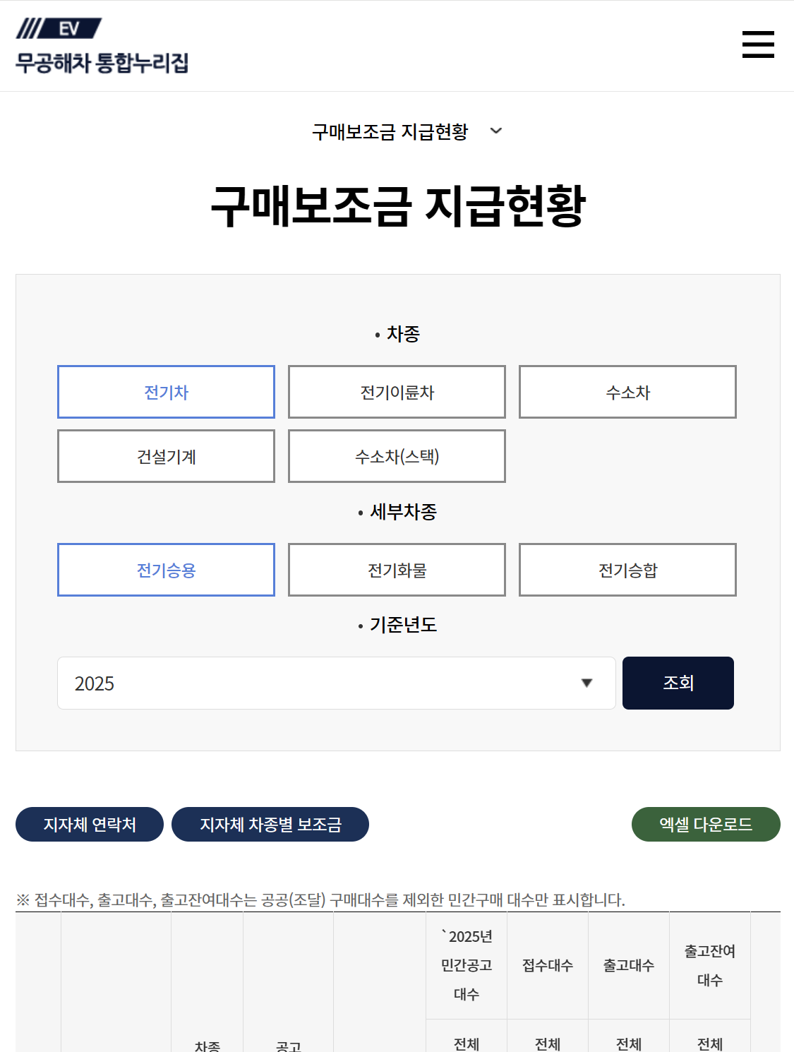 구매보조금 지급현황 조회