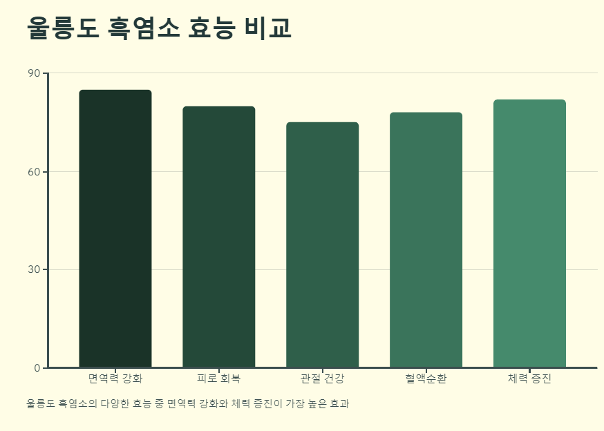 울릉도 흑염소 효능