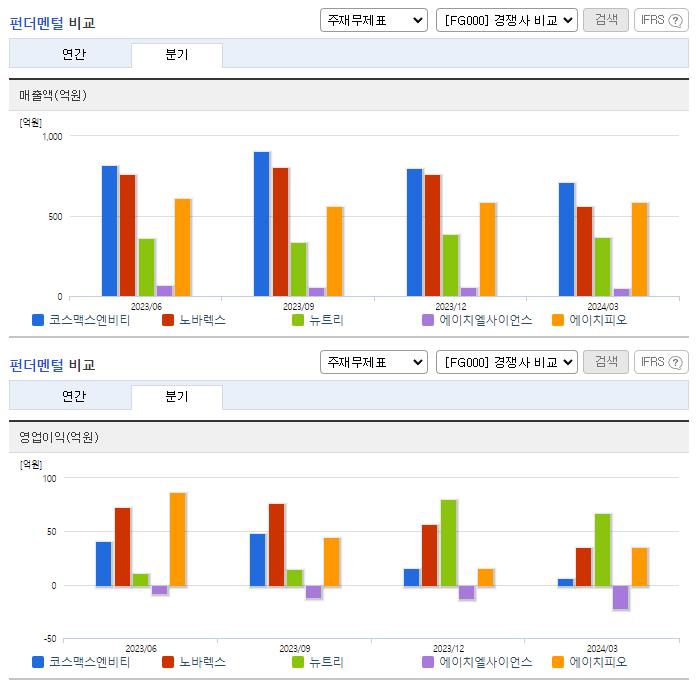 코스맥스엔비티_업종분석