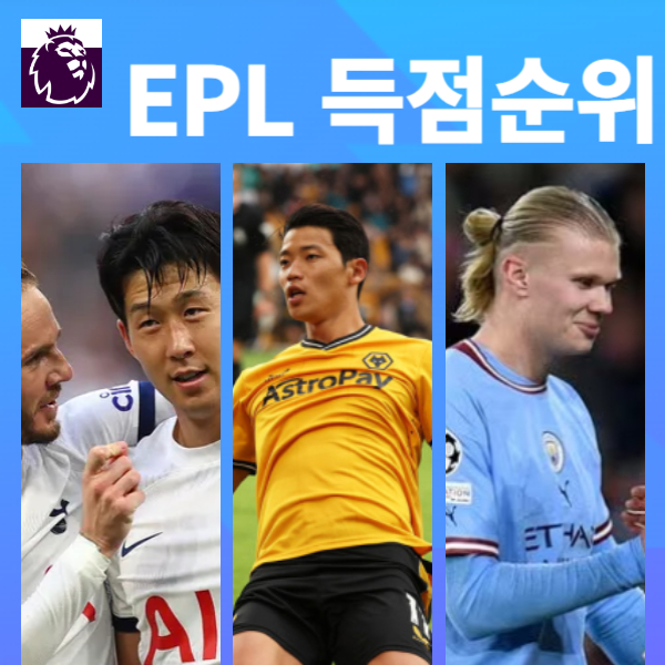 EPL 득점순위