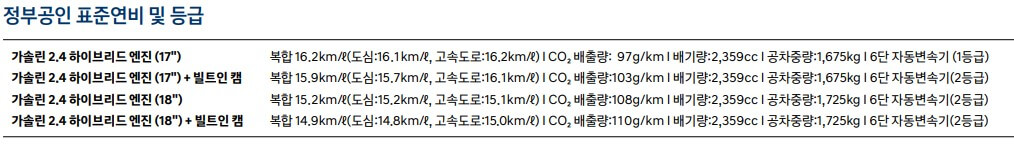 그랜저 하이브리드 연비