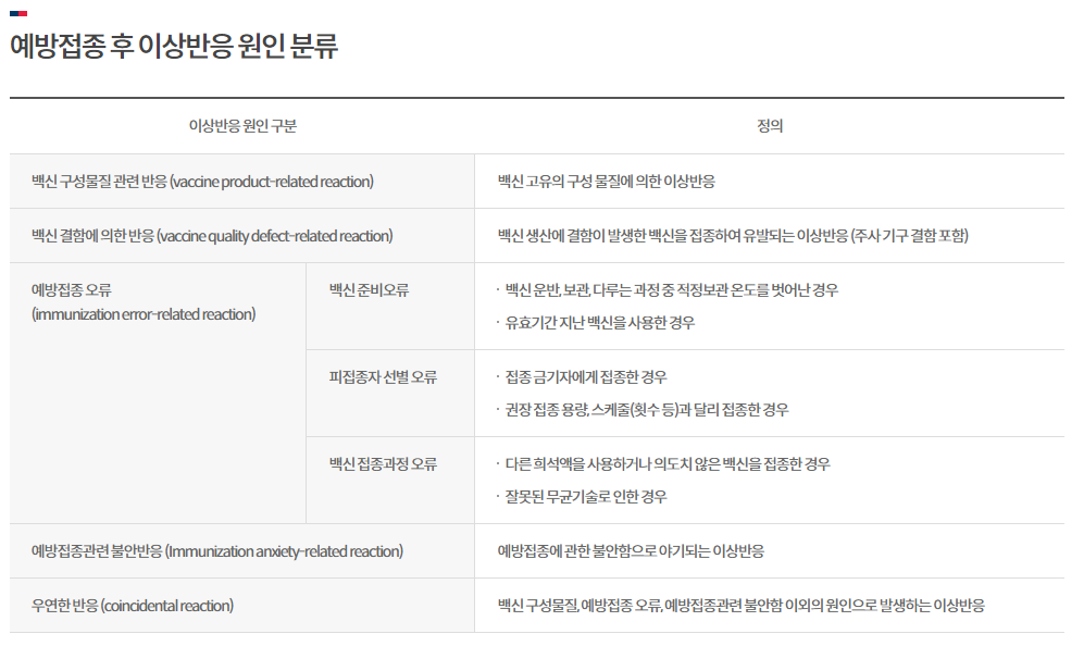 독감예방접종-무료
