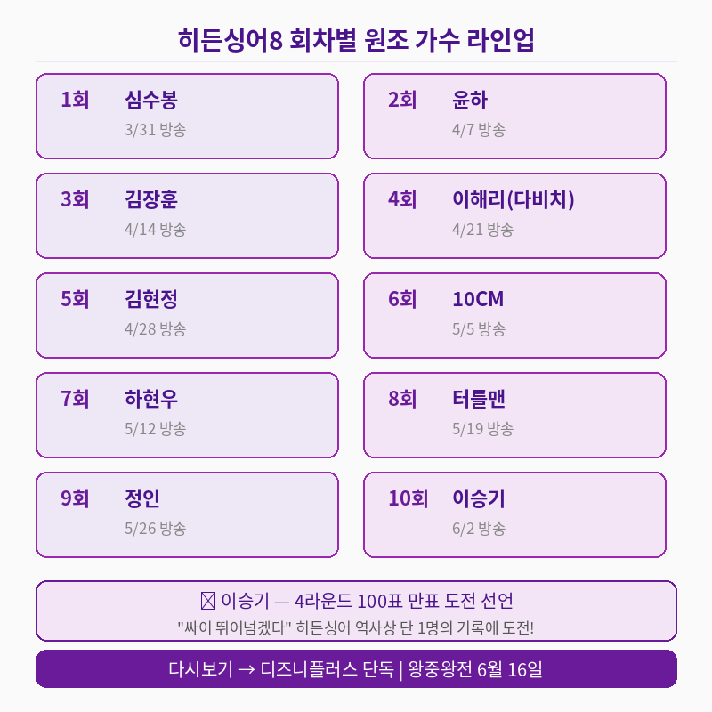 2026 히든싱어8 출연진 라인업 관련 포스터 이미지