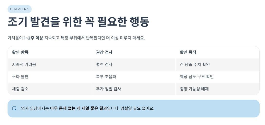 조기 발견을 위한 꼭 필요한 행동